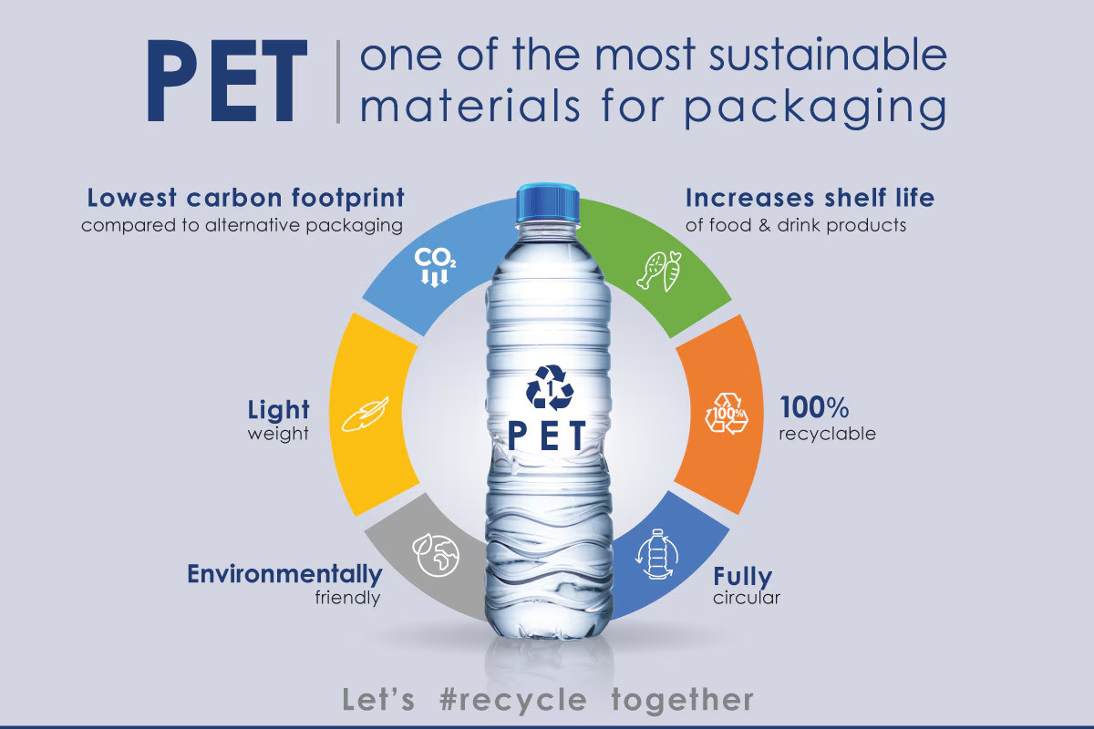 PET bottle recycling
