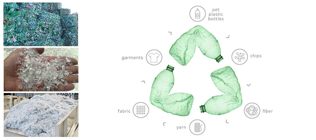 PET bottle recycling line