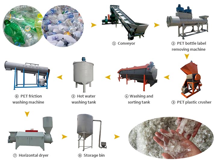 PET bottle recycling machine