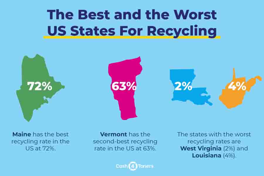 PET bottle recycling